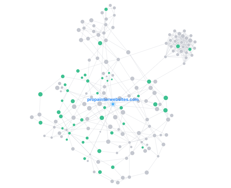 website link analysis